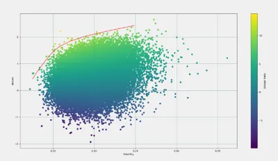 Modern-Portfolio-Theory-and-LSTMs